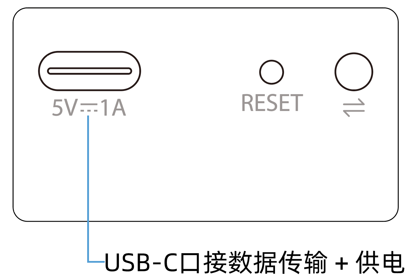 梯盘供电方式